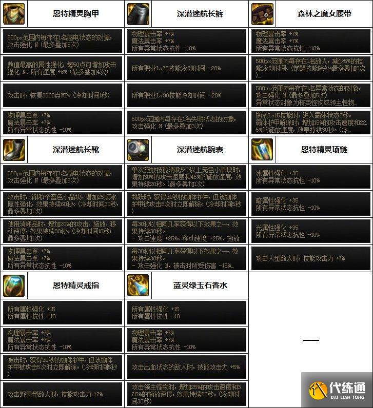 DNF缪斯毕业装备搭配