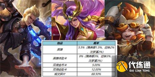 王者荣耀端午节有什么活动 王者荣耀端午节活动介绍