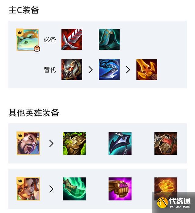 云顶之弈s8.5叠上叠狗头阵容怎么玩?叠上叠狗头阵容攻略