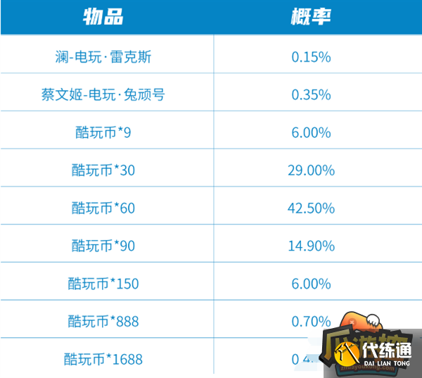 王者荣耀2023极速酷玩秘宝保底价格一览 王者荣耀2023极速酷玩秘宝保底价格一览