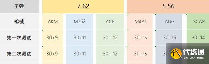 《绝地求生》折叠式盾牌有哪些用 折叠式盾牌作用详解