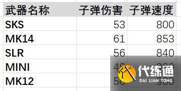 《绝地求生》mk12好用么 mk12详解