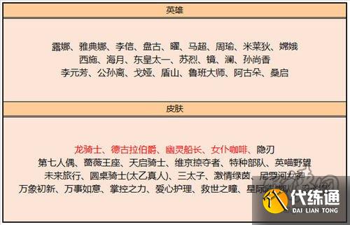 王者荣耀6月碎片商店更新了什么内容 6月碎片商店更新内容介绍