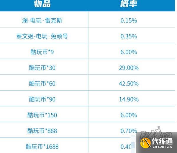 王者荣耀澜雷克斯皮肤最低多少钱 雷克斯极速酷玩秘宝保底价格