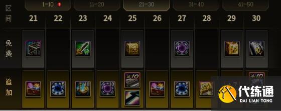 DNF15周年庆战令奖励大全