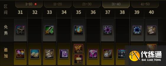 DNF15周年庆战令奖励大全