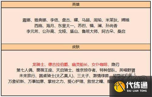 王者荣耀6月碎片商店更新了什么内容 6月碎片商店更新内容介绍