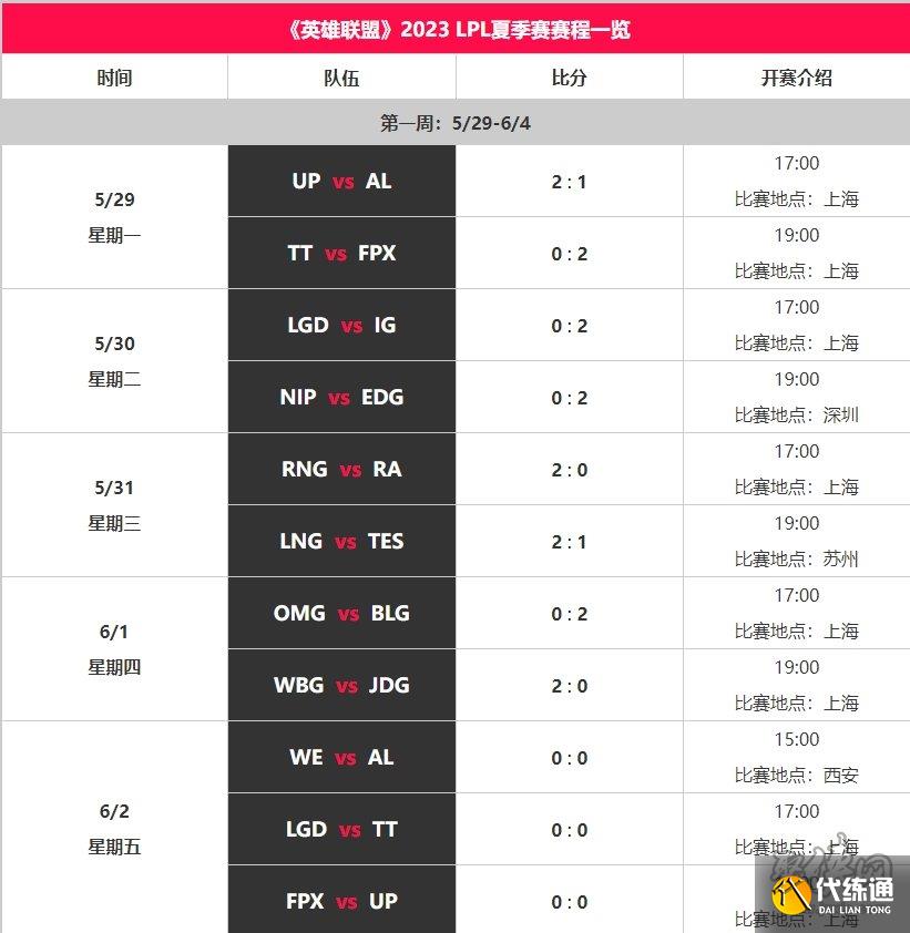 LPL夏季赛赛程有哪些2023 lpl夏季赛赛程介绍2023