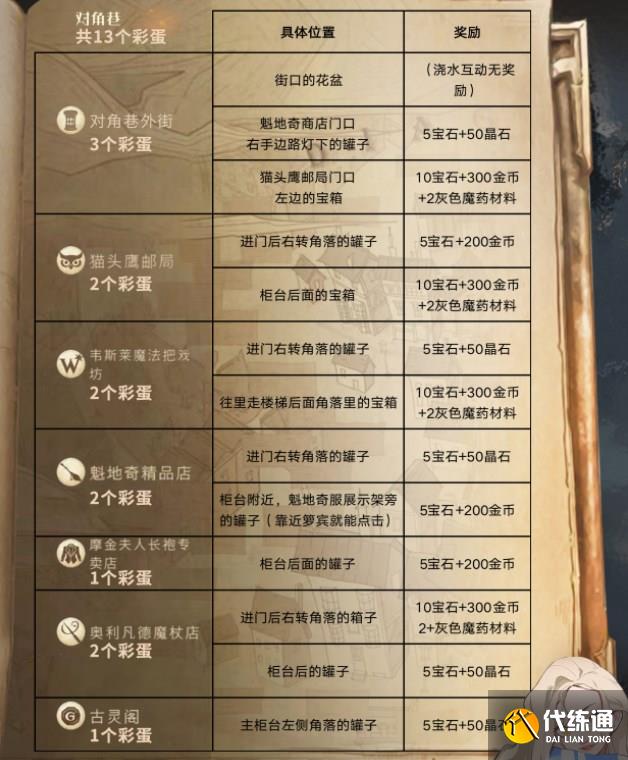 哈利波特魔法觉醒彩蛋大全2023 最新彩蛋位置一览表[多图]图片1