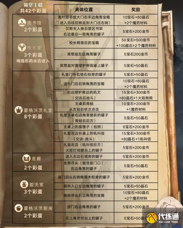 哈利波特魔法觉醒彩蛋大全2023 最新彩蛋位置一览表[多图]图片2