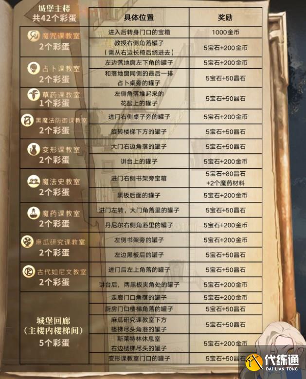 哈利波特魔法觉醒彩蛋大全2023 最新彩蛋位置一览表[多图]图片3