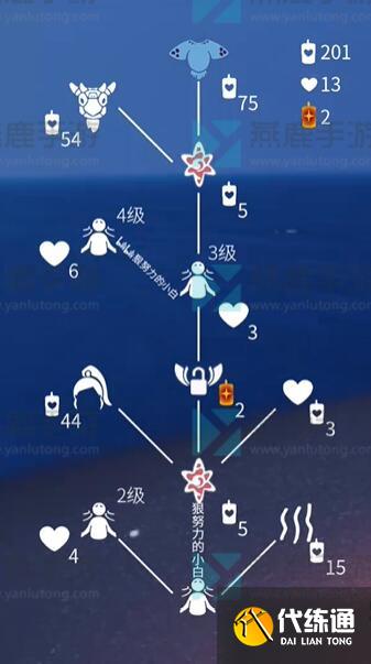 《光遇》6月10日集体复刻先祖攻略2023 《光遇》6月10日集体复刻先祖攻略2023