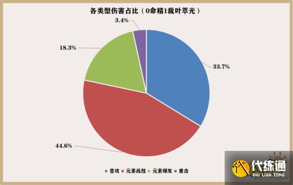 原神艾尔海森天赋加点是什么 艾尔海森天赋技能详解