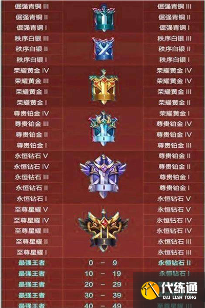 王者荣耀s32赛季什么时候开始 s32赛季上线时间及更新内容一览[多图]图片2