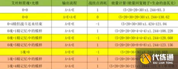 崩坏星穹铁道艾丝妲1.1抽取建议 崩坏星穹铁道艾丝妲1.1抽取建议