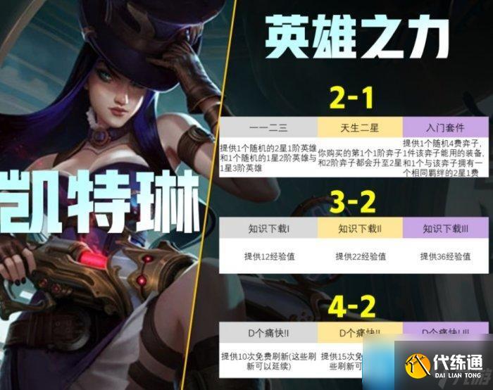 云顶之弈S9版本虚空卡莎怎么玩-S9必玩阵容虚空卡莎攻略