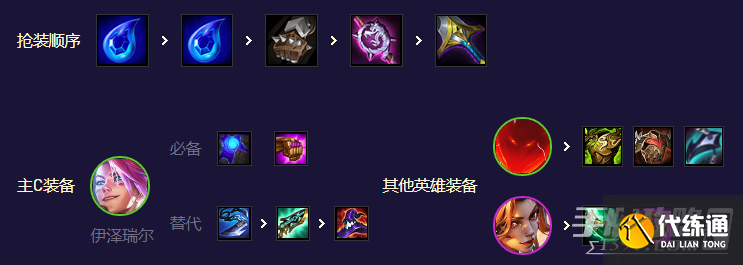 《云顶之弈》S8.5超英迅捷咒能EZ阵容玩法攻略