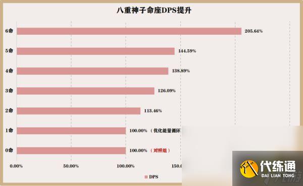 《原神》八重神子命座怎么选?八重神子命座抽取建议