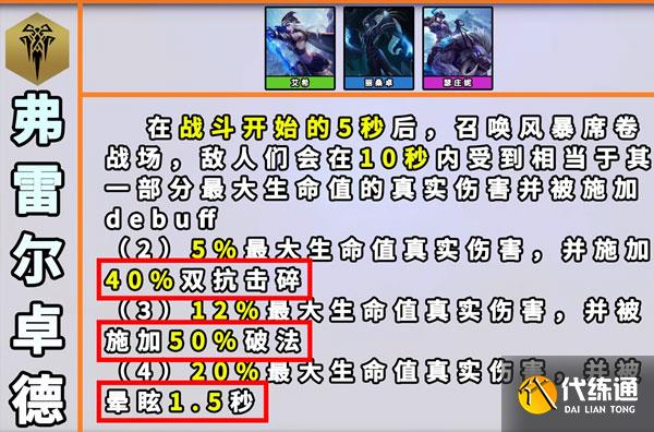 云顶之弈弗雷尔卓德羁绊效果.jpg