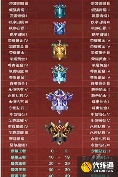 王者荣耀s32赛季什么时候开始 s32赛季更新内容及开始时间