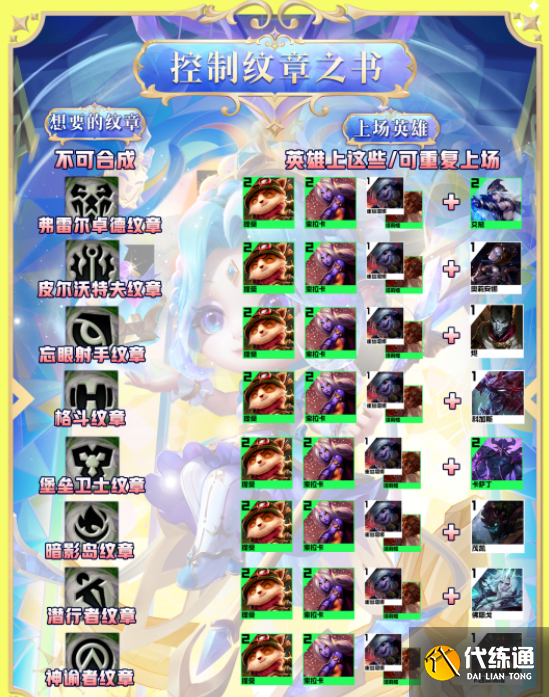 云顶之弈s9皮城霸龙枪阵容搭配