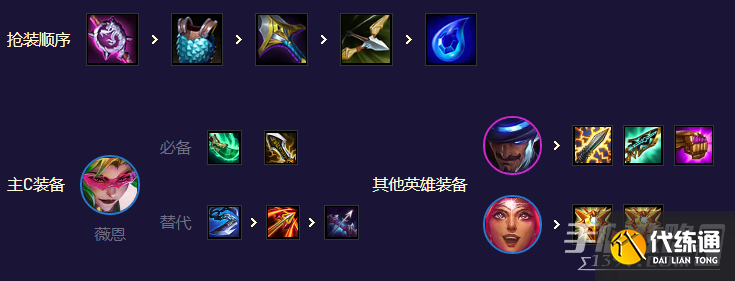 《云顶之弈》S8.5六决斗扩散薇恩阵容攻略 《云顶之弈》S8.5六决斗扩散薇恩阵容攻略