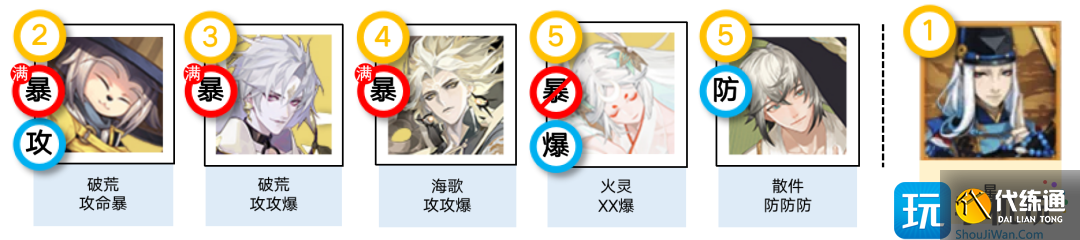 《阴阳师》轻衫染活动攻略