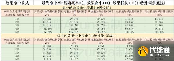崩坏星穹铁道银狼命中堆暴击衣服还是命中衣服 崩坏星穹铁道银狼命中堆暴击衣服还是命中衣服