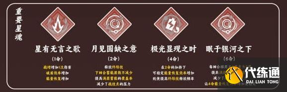 崩坏星穹铁道艾丝妲遗器选择建议 崩坏星穹铁道艾丝妲遗器选择建议