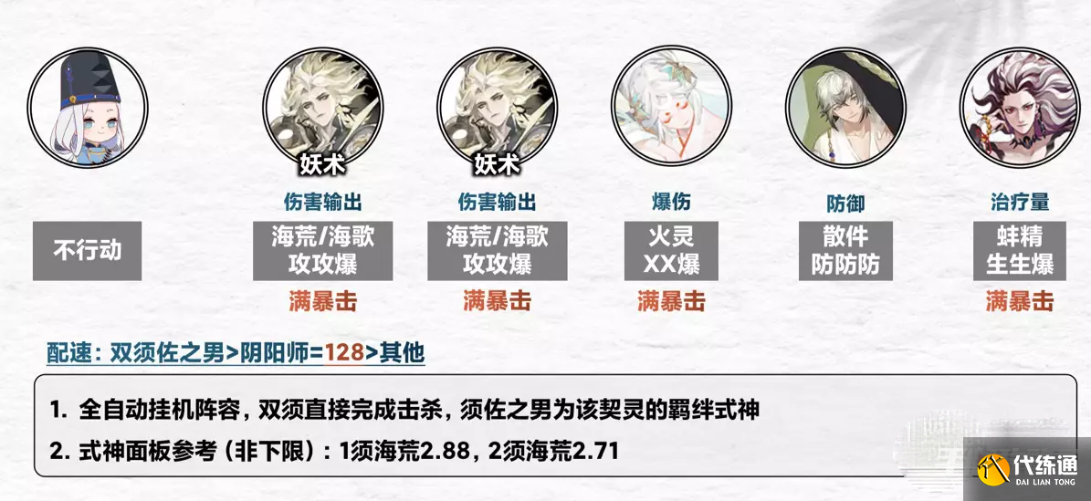 《阴阳师》契灵结契阵容推荐