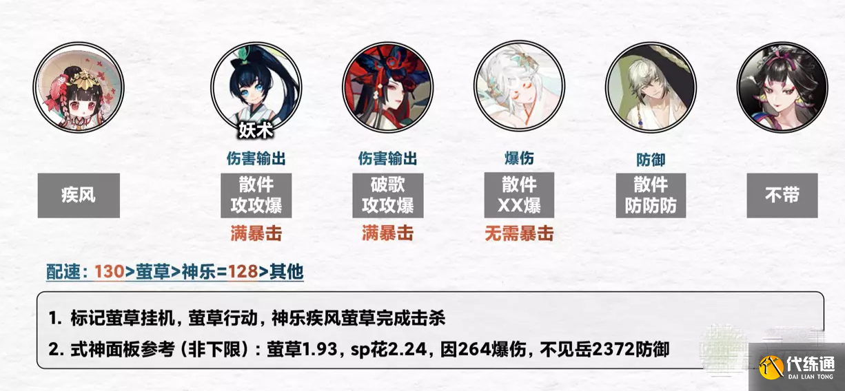 《阴阳师》契灵结契阵容推荐