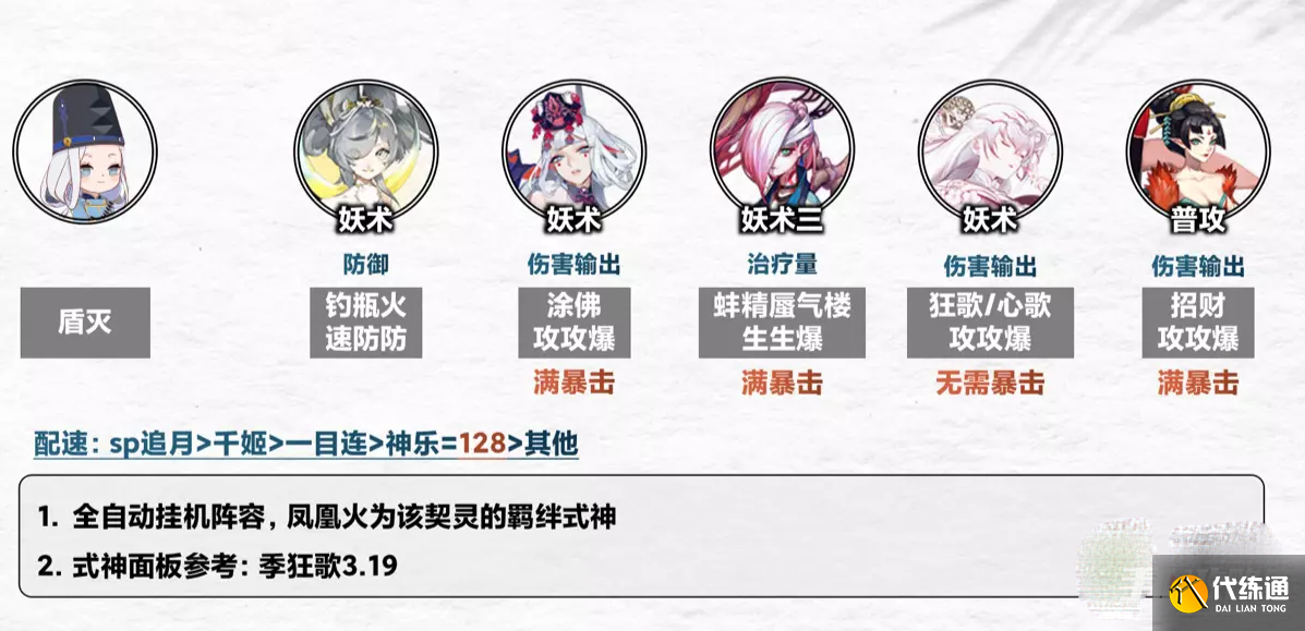 《阴阳师》契灵结契阵容推荐