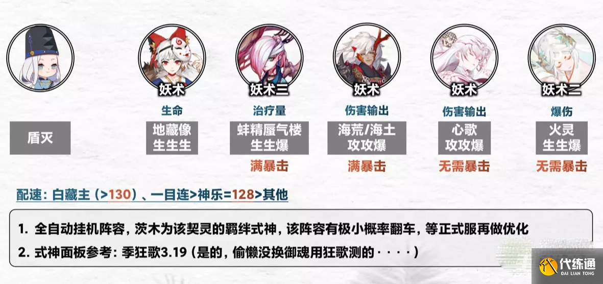 《阴阳师》契灵结契阵容推荐