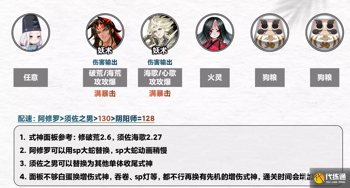《阴阳师》契灵之境探查阵容分享 《阴阳师》契灵之境探查阵容分享