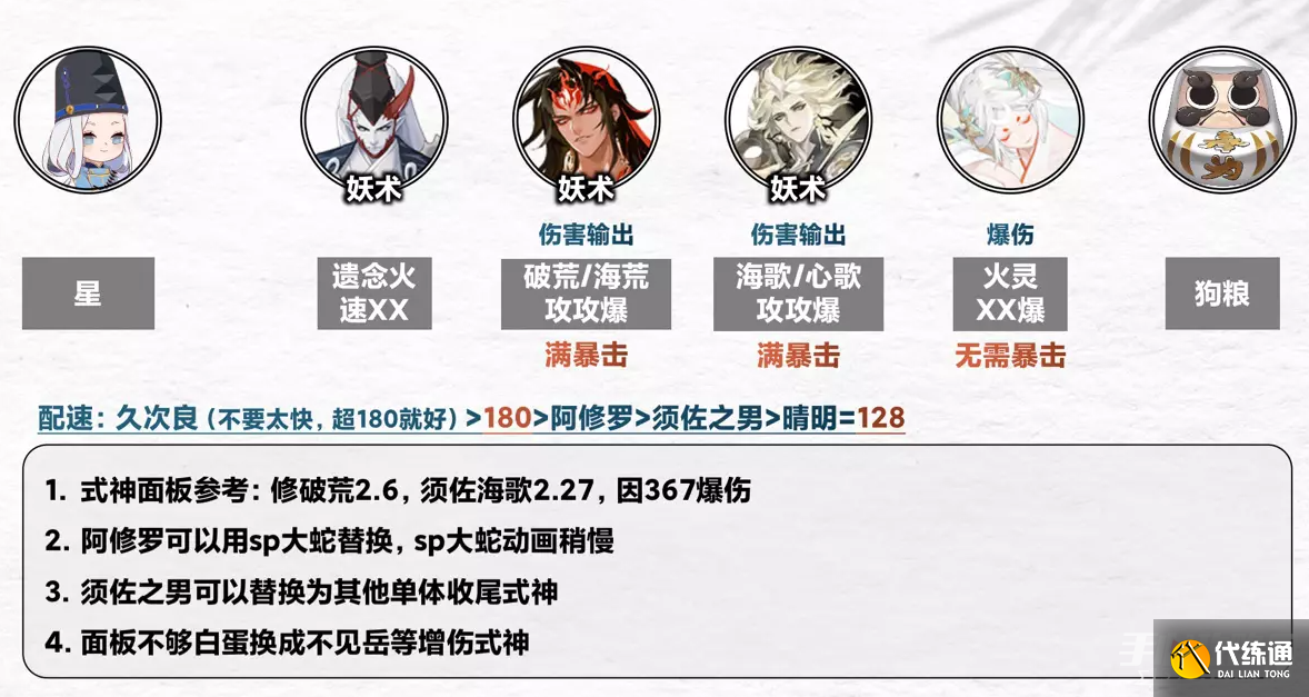 《阴阳师》契灵之境探查阵容分享 《阴阳师》契灵之境探查阵容分享