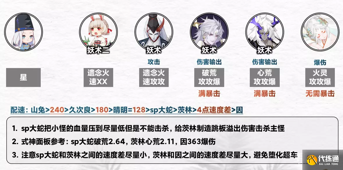 《阴阳师》契灵之境探查阵容分享 《阴阳师》契灵之境探查阵容分享