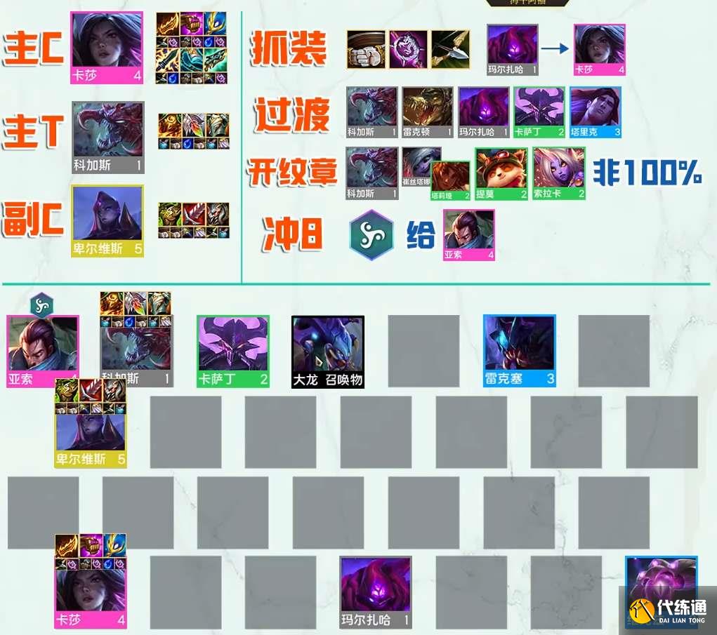 云顶之弈s9虚空阵容推荐 s9虚空阵容搭配运营攻略[多图]图片2