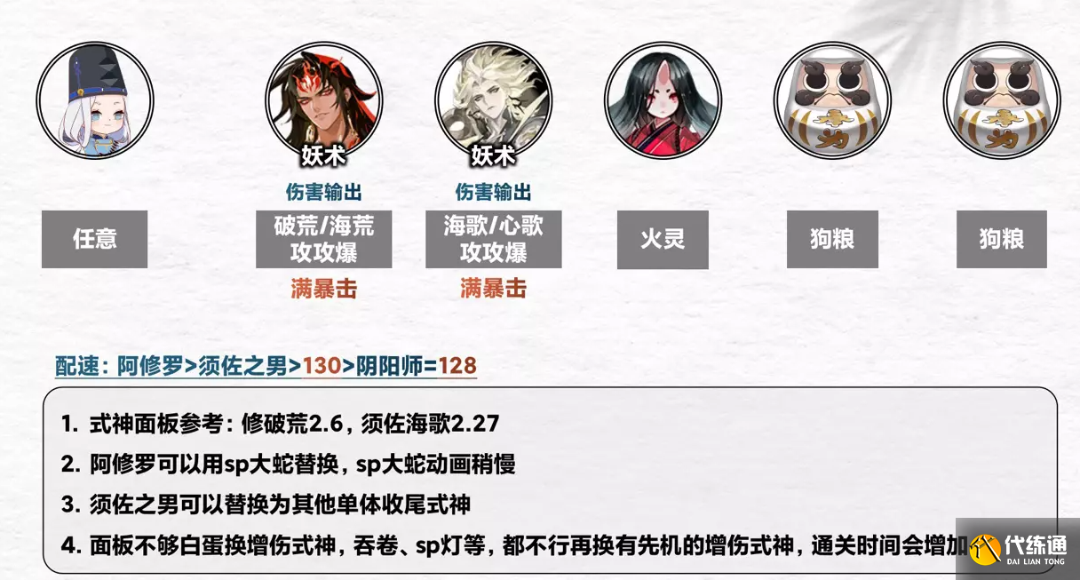 阴阳师契灵之境探查阵容分享