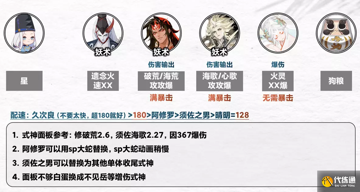 阴阳师契灵之境探查阵容分享