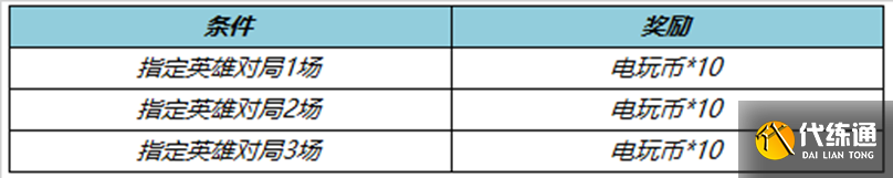 《王者荣耀》电玩币获得方法 《王者荣耀》电玩币获得方法