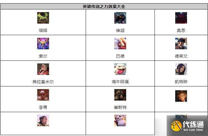 云顶之弈s9攻略大全 s9城邦阵容搭配英雄装备搭配