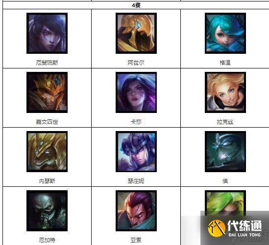 云顶之弈s9攻略大全 s9城邦阵容搭配英雄装备搭配
