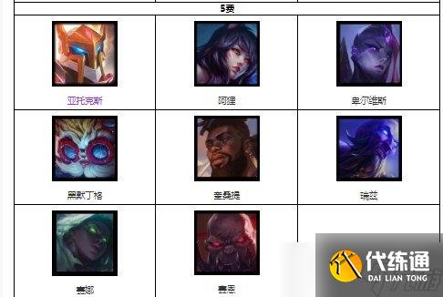 云顶之弈s9攻略大全 s9城邦阵容搭配英雄装备搭配