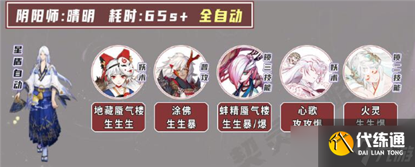 阴阳师契灵茨球怎么打 阴阳师契灵茨球阵容攻略