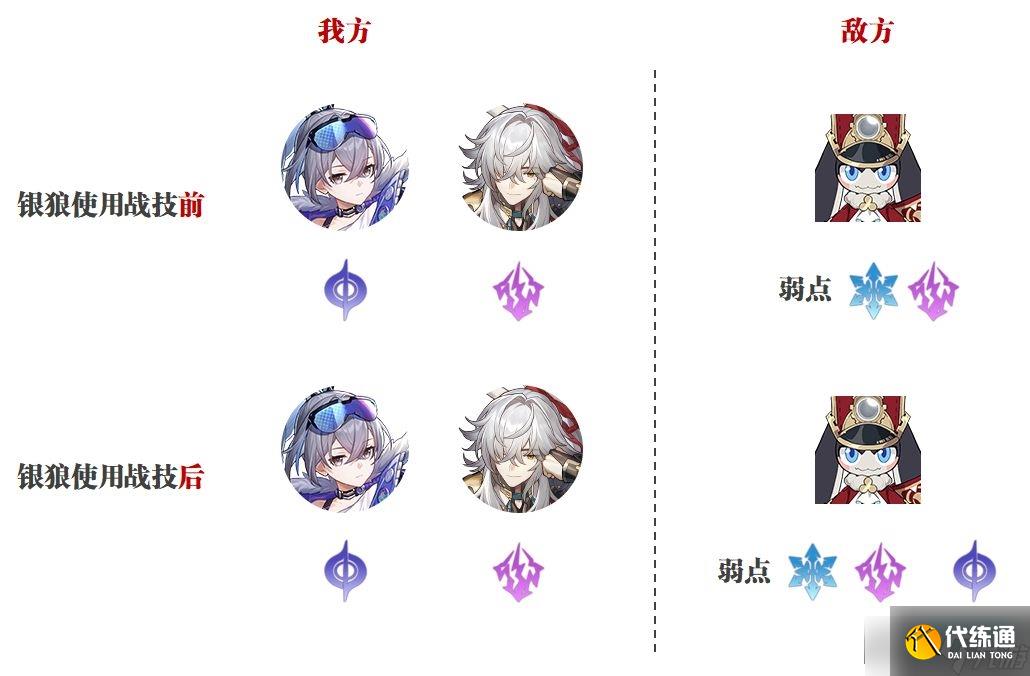 崩坏星穹铁道银狼培养所需材料_银狼配队分析