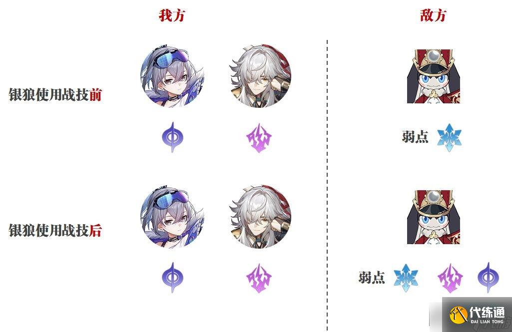 崩坏星穹铁道银狼培养所需材料_银狼配队分析