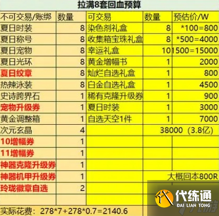 dnf夏日套2023多少钱-夏日套点券价格分享2023