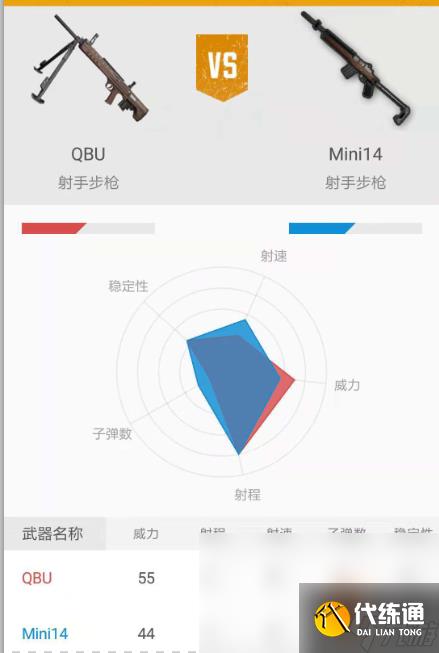 《和平精英》 QBU和Mini14深度对比分析