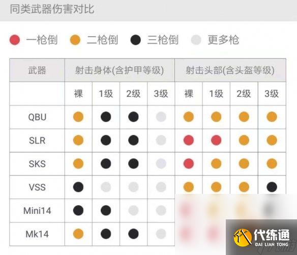 《和平精英》 QBU和Mini14深度对比分析