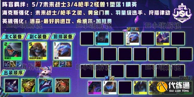 《云顶之弈》新版本上分阵容未来枪手 S9阵容未来枪手运营分析